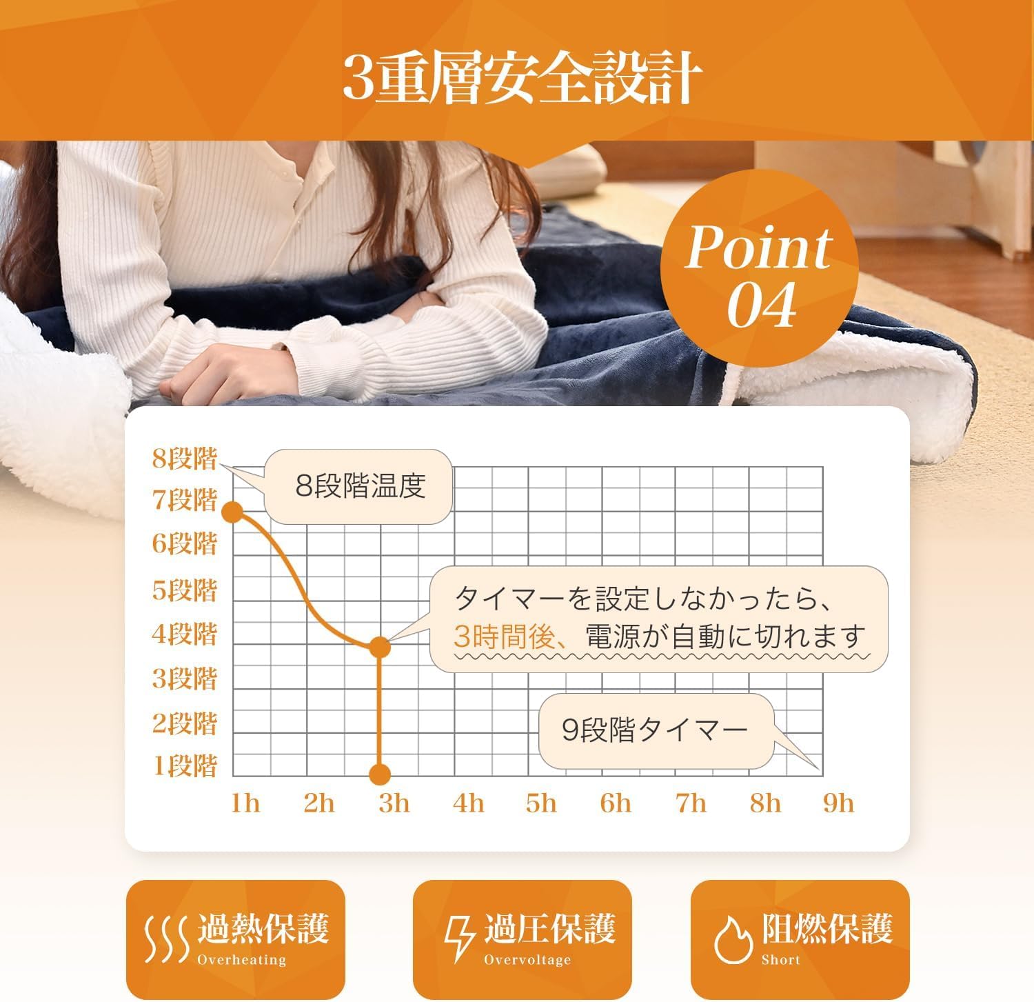 Amazon.co.jp : 電気毛布 掛け敷き 省エネ 厚手生地 8段温度調整＆9